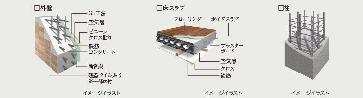 柱・外壁・床