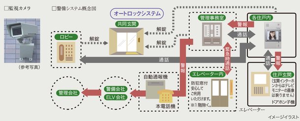 24時間トータルセキュリティ