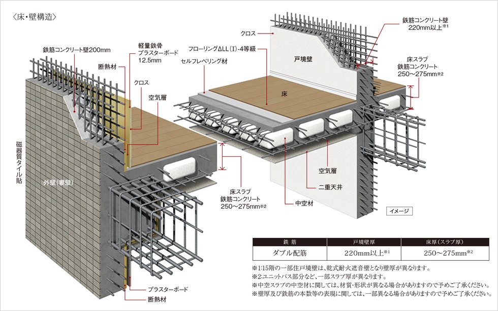 耐震性・快適性を追求した床・壁構造