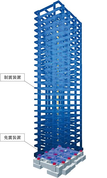 免震構造に制震装置を付加したハイブリッド構造
