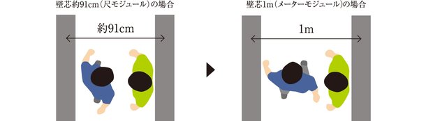 メーターモジュール設計
