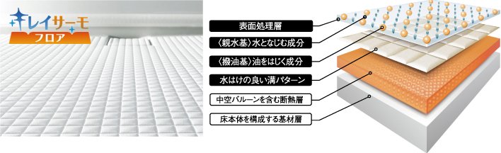 キレイサーモフロア