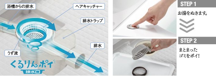 くるりんポイ排水口