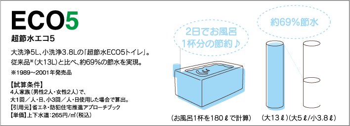 約69%節水するエコ機能