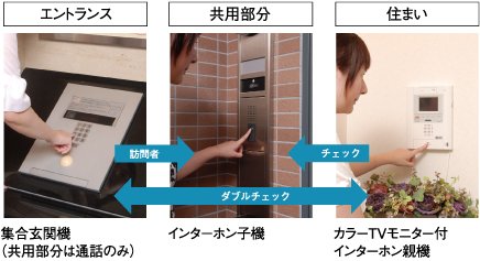 不審者の侵入を抑えるオートロックシステム