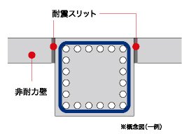 自然災害に負けない耐震スリット