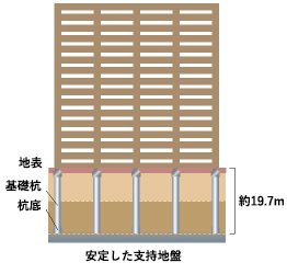 断熱性に優れた外壁構造
