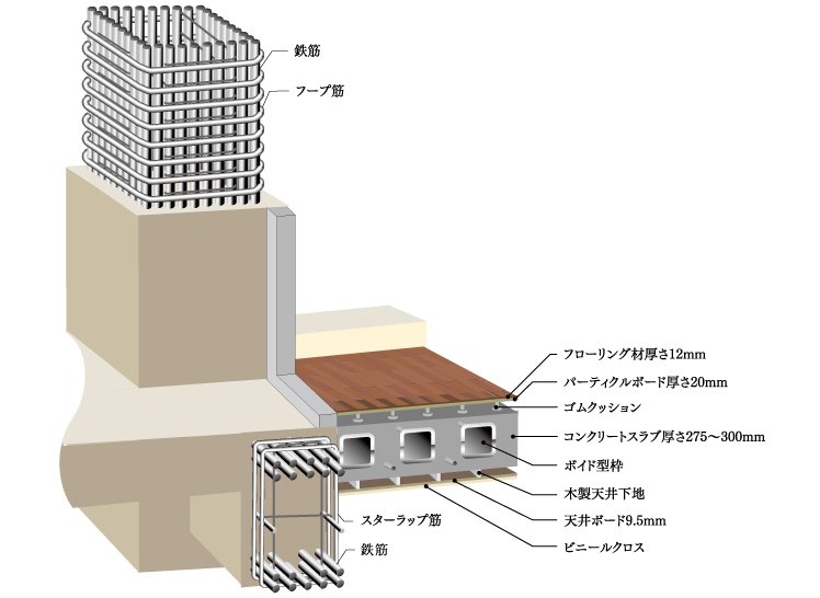 新耐震基準をクリアした安心の住まい