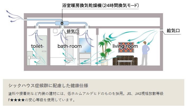 新鮮な空気を取り込む24時間換気システム「さわやか空間」