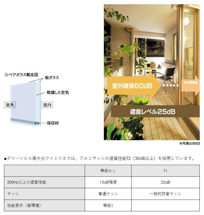 防音性を追求したサッシとガラス。