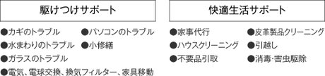 24時間365日受付ライフサポートサービス