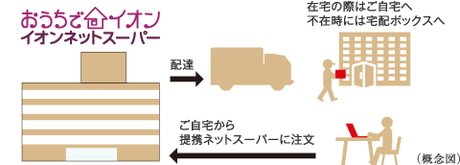 自宅で注文、不在時でも対応ネットスーパー受取サービス