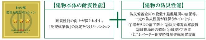 防災活動の充実、建物性能の向上を図る 杜の都 防災力向上マンション認定制度