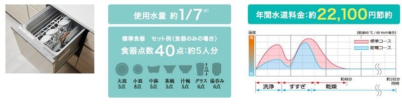 食器洗い乾燥機【標準装備】