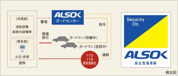 24時間セキュリティシステム