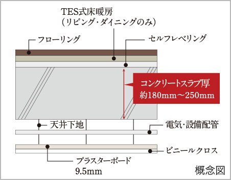 二重天井