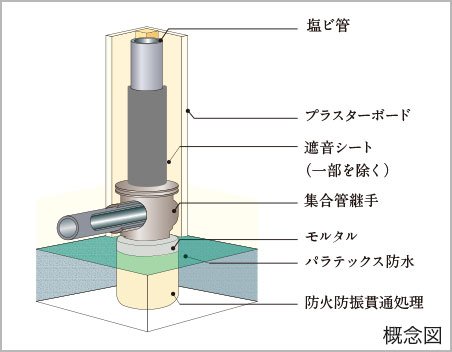 排水管の防音対策