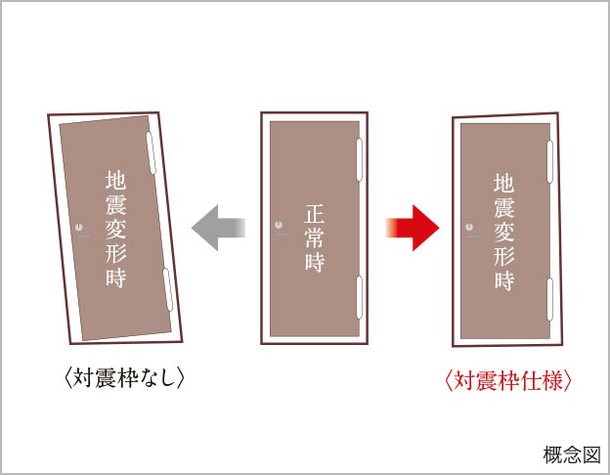 対震枠住戸玄関ドア