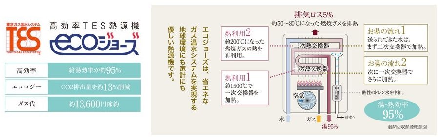 高効率TES熱源機ecoジョーズ