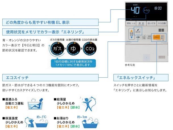 オートバスリモコンは、毎日楽しみながら「省エネ」「節水」など、エコを実践できる機能を搭載。
