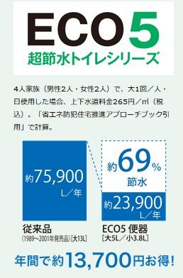超節水タイプのECO5トイレを採用。