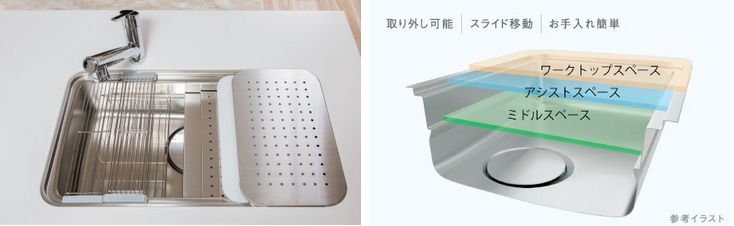 ユーティリティシンク