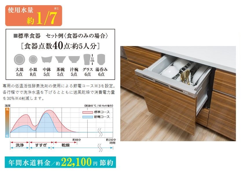 食器洗い乾燥機【標準装備】