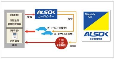 24時間セキュリティシステム