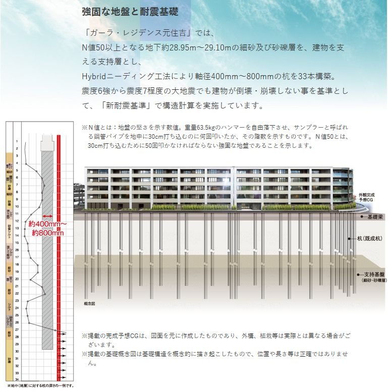 強固な地盤と耐震基礎