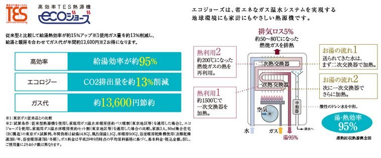 高効率TES熱源機