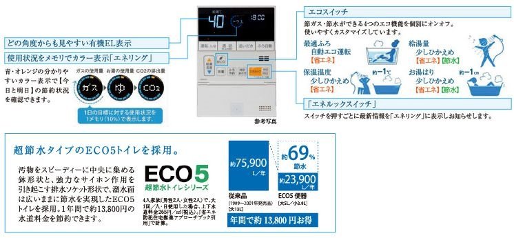 エネルックリモコン