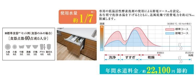 食器洗い乾燥機