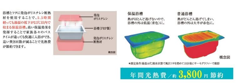 保温浴槽