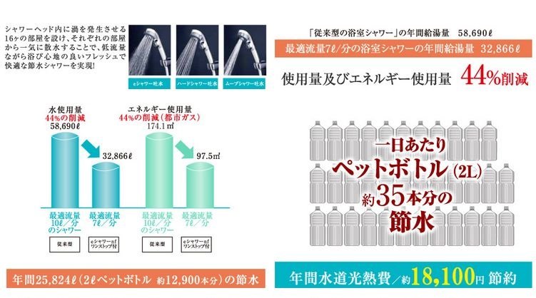 ワンストップシャワー付サーモ水栓