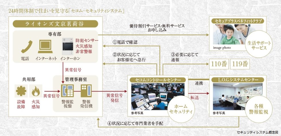 24時間体制で住まいを見守る「セコム・セキュリティシステム」