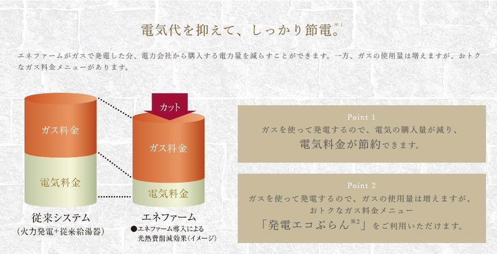 電気代を抑えて、しっかり節電。※1