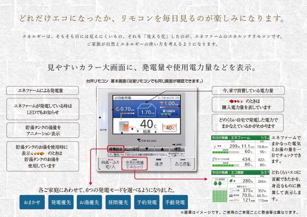 どれだけエコになったか、リモコンを毎日見るのが楽しみになります。