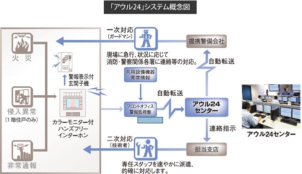 24時間総合監視システム「アウル24」