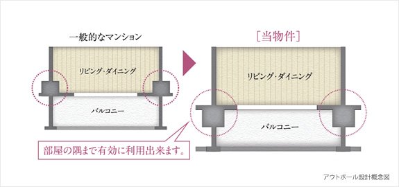 空間をすっきりと仕上げるアウトポール設計