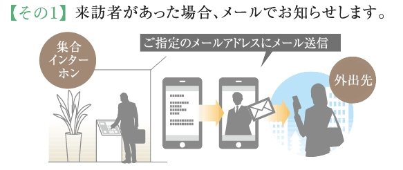 お出かけの時でも安心!
家族の帰宅、来訪者、着荷をお知らせするメールサービス