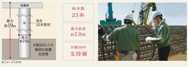 杭基礎構造