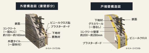 断熱構造・遮音構造