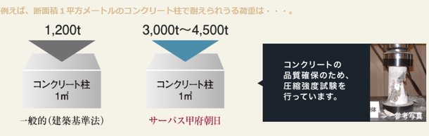 コンクリート設計基準強度