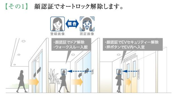 世界トップクラス※1 の顔認証技術を導入した
オートロックシステム
