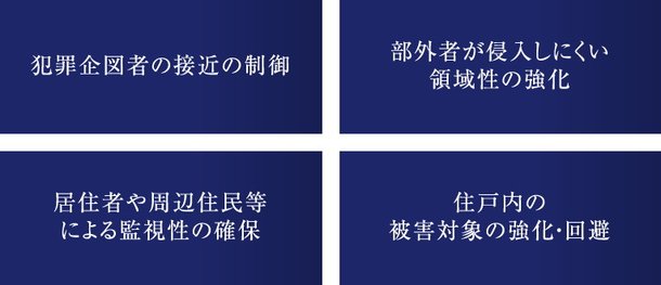 認定基準は、防犯環境設計を考える4つの基本原則