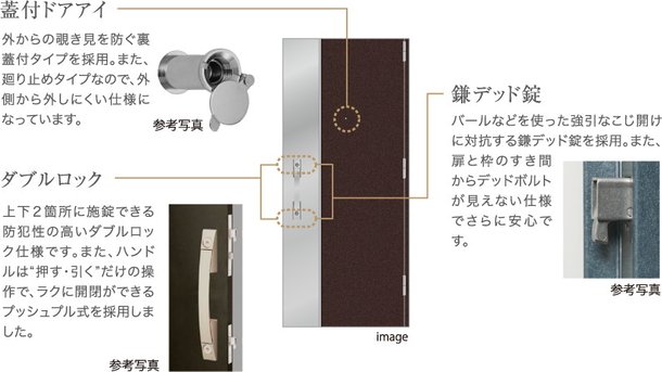 高い防犯性を備えた玄関ドア