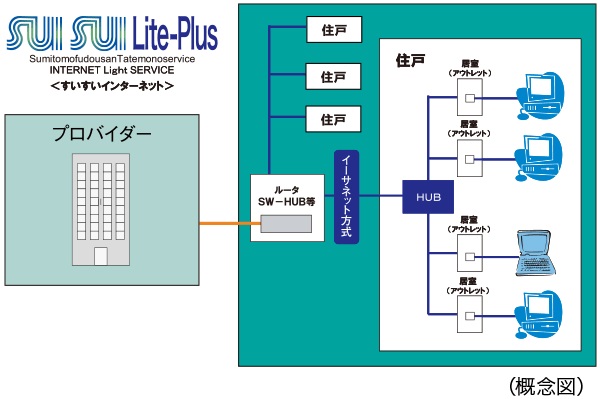 高速インターネットサービス「SUISUI Lite-Plus(すいすいライトプラス)」