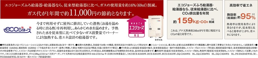 省エネ給油器エコジョーズ