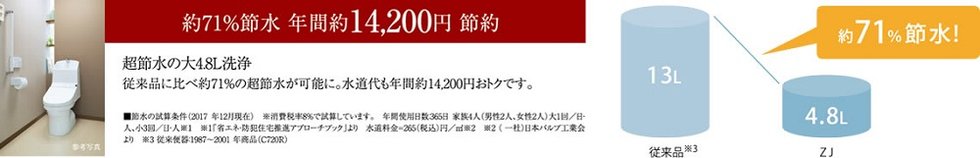 家計にうれしいエコ設備