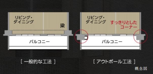 アウトポール工法